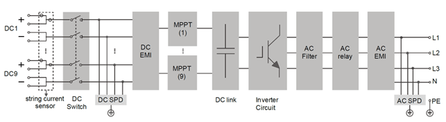 Figure 1 Circuit diagram of photovoltaic inverter Figure 1 Circuit diagram of photovoltaic inverter