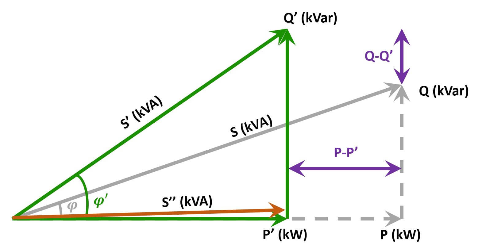 Figure-3-the-influence-of-photovoltaic-system-on-power-factor Figure-3-the-influence-of-photovoltaic-system-on-power-factor