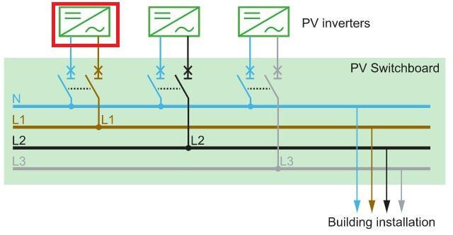 Figure 2 3-phase unbalance problem caused by 1-phase photovoltaic inverter connected to three-phase electrical system Figure 2 3-phase unbalance problem caused by 1-phase photovoltaic inverter connected to three-phase electrical system